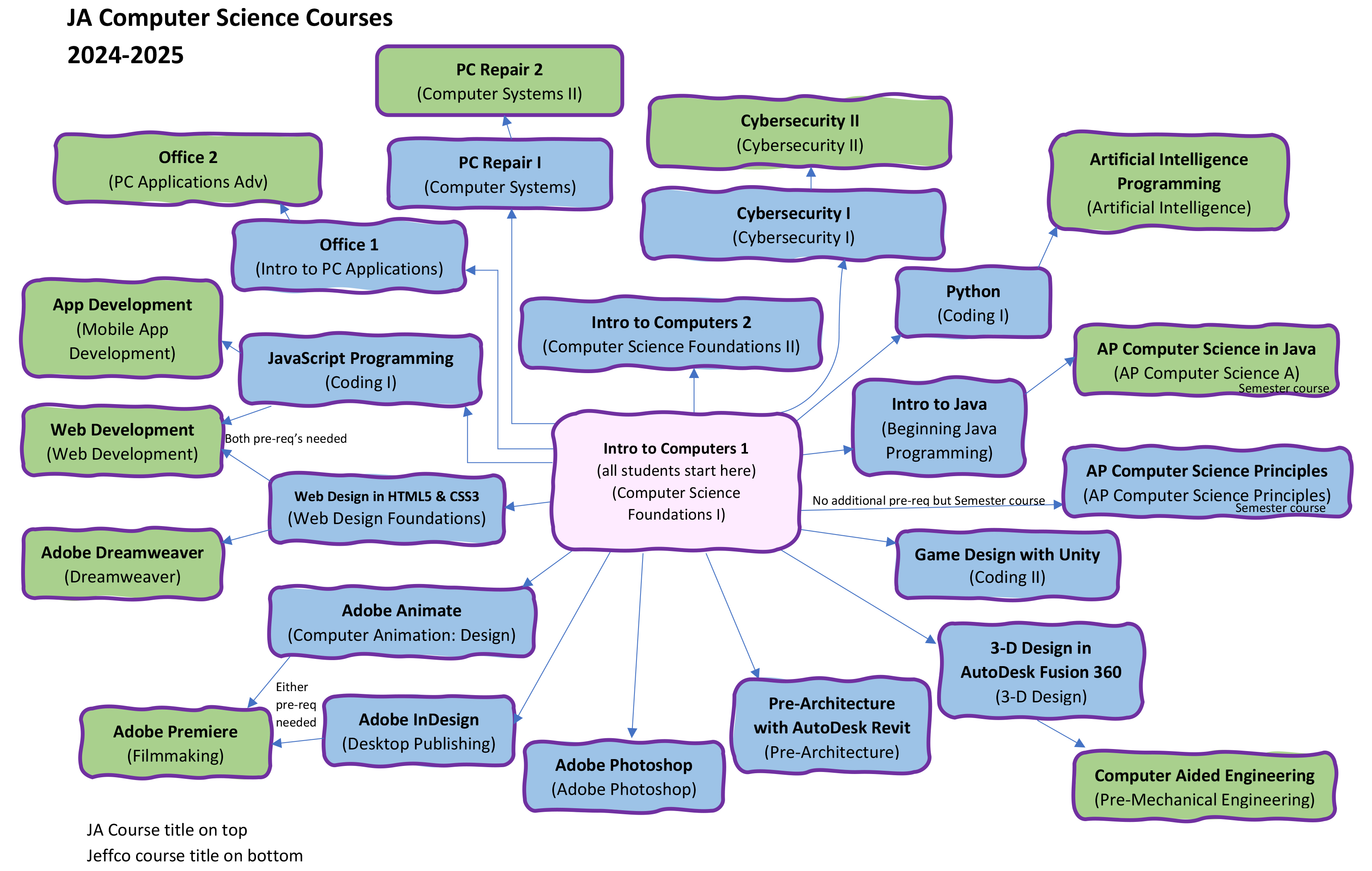 class map image